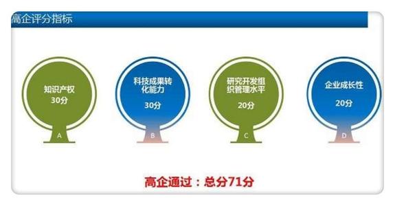 高企申報專利數要求（認定高企要多少專利）
