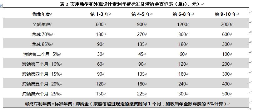 專利年費(fèi)過期了影響高企申報(bào)嗎？