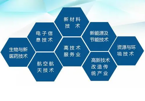 高新技術(shù)企業(yè)范圍具體有哪些？