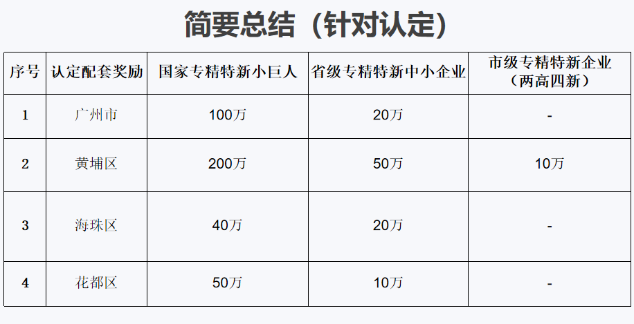 專精特新小巨人的特點是什么，容易認定不？